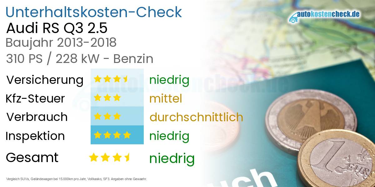 Unterhaltskosten Audi RS Q3 2.5