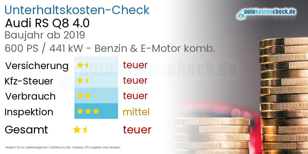 Unterhaltskosten Audi RS Q8 4.0 