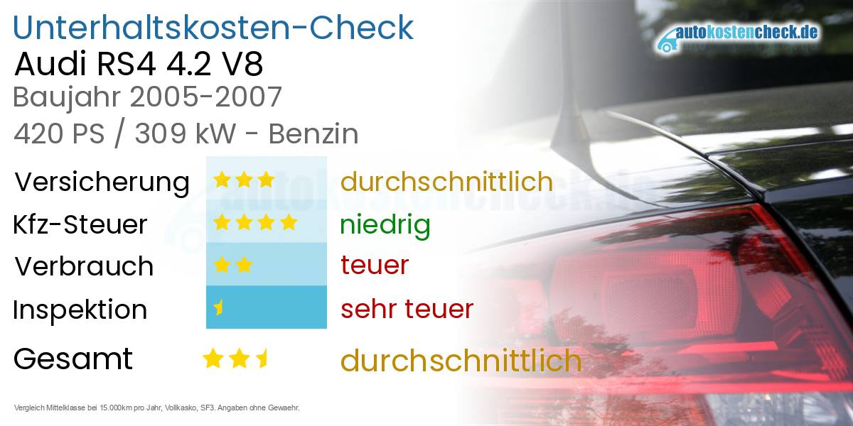 Unterhaltskosten Audi RS4 4.2 V8