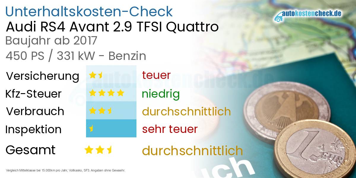 Unterhaltskosten Audi RS4 Avant 2.9 TFSI Quattro 