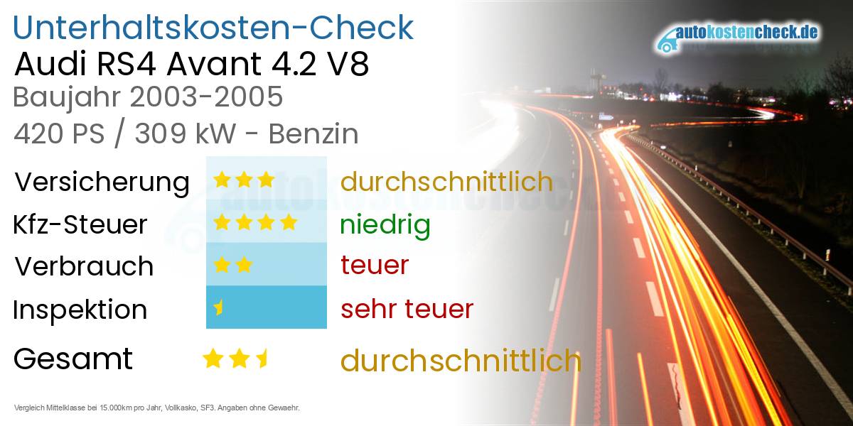 Unterhaltskosten Audi RS4 Avant 4.2 V8