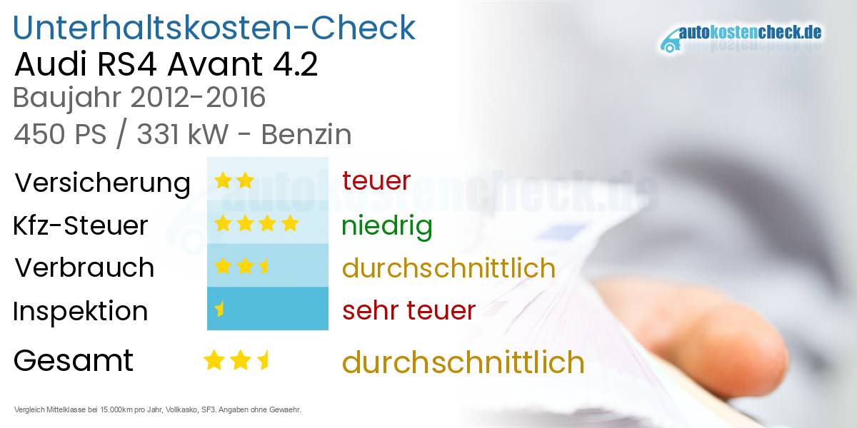 Unterhaltskosten Audi RS4 Avant 4.2 