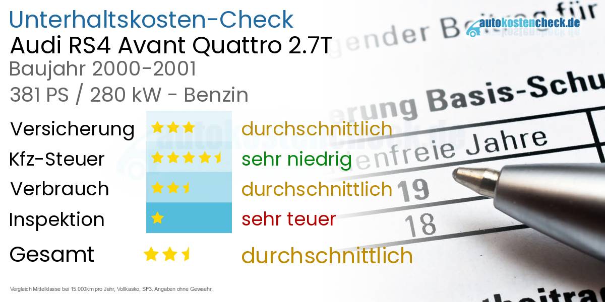 Unterhaltskosten Audi RS4 Avant Quattro 2.7T 