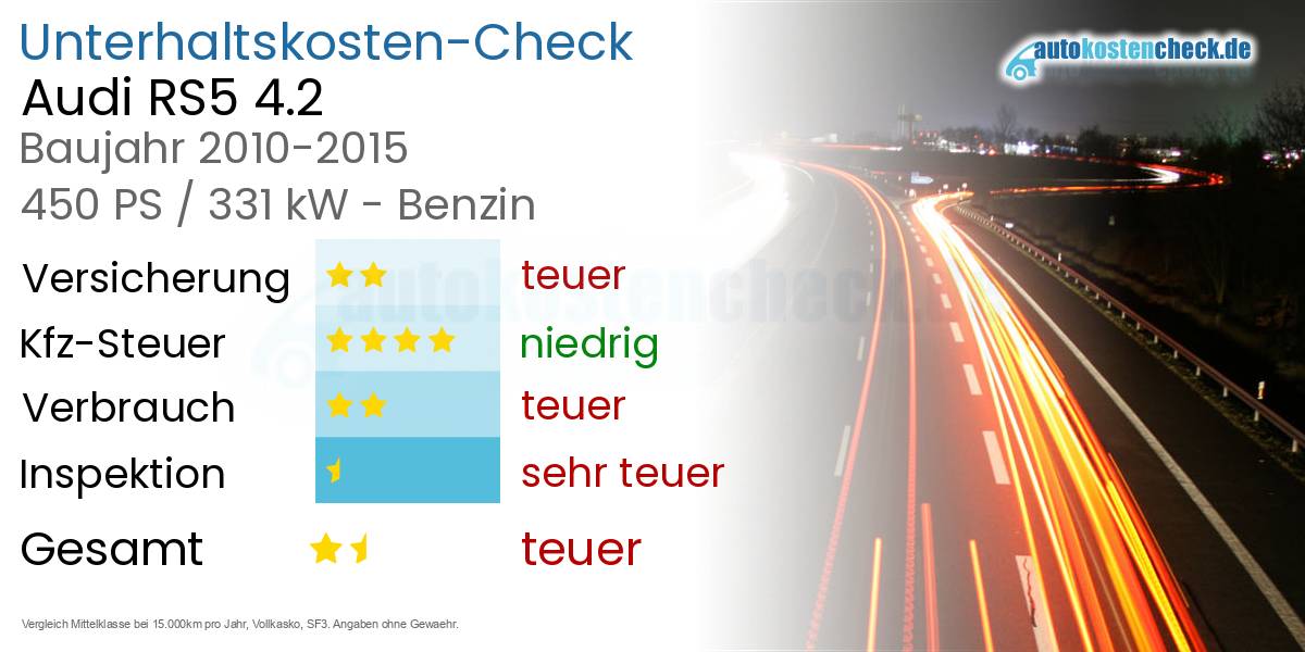 Unterhaltskosten Audi RS5 4.2 