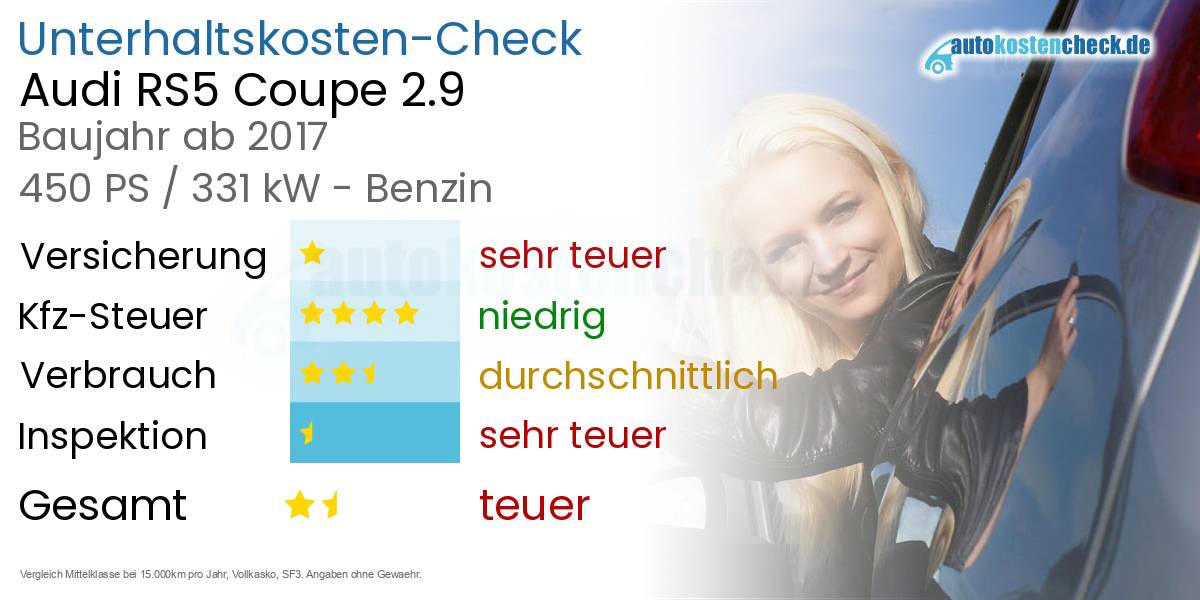 Unterhaltskosten Audi RS5 Coupe 2.9 
