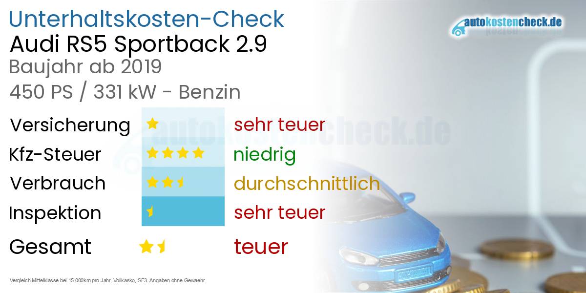 Unterhaltskosten Audi RS5 Sportback 2.9 