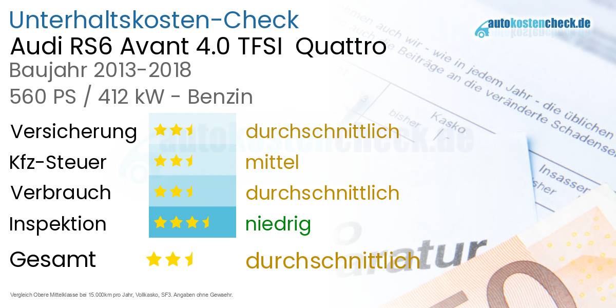 Unterhaltskosten Audi RS6 Avant 4.0 TFSI  Quattro 