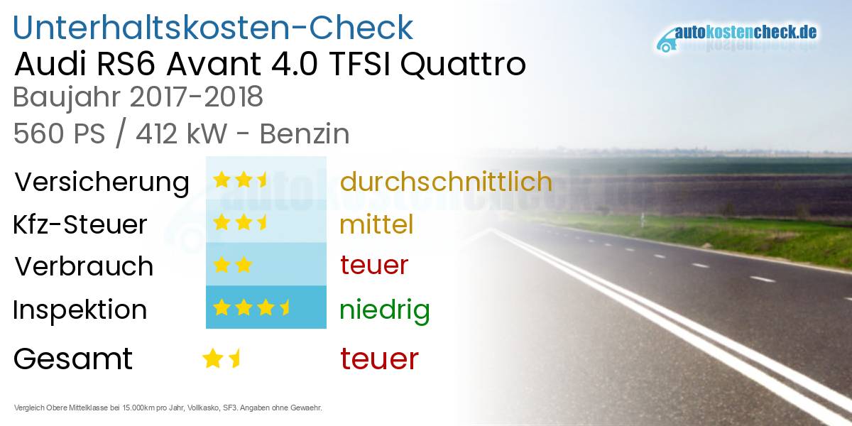 Unterhaltskosten Audi RS6 Avant 4.0 TFSI Quattro 