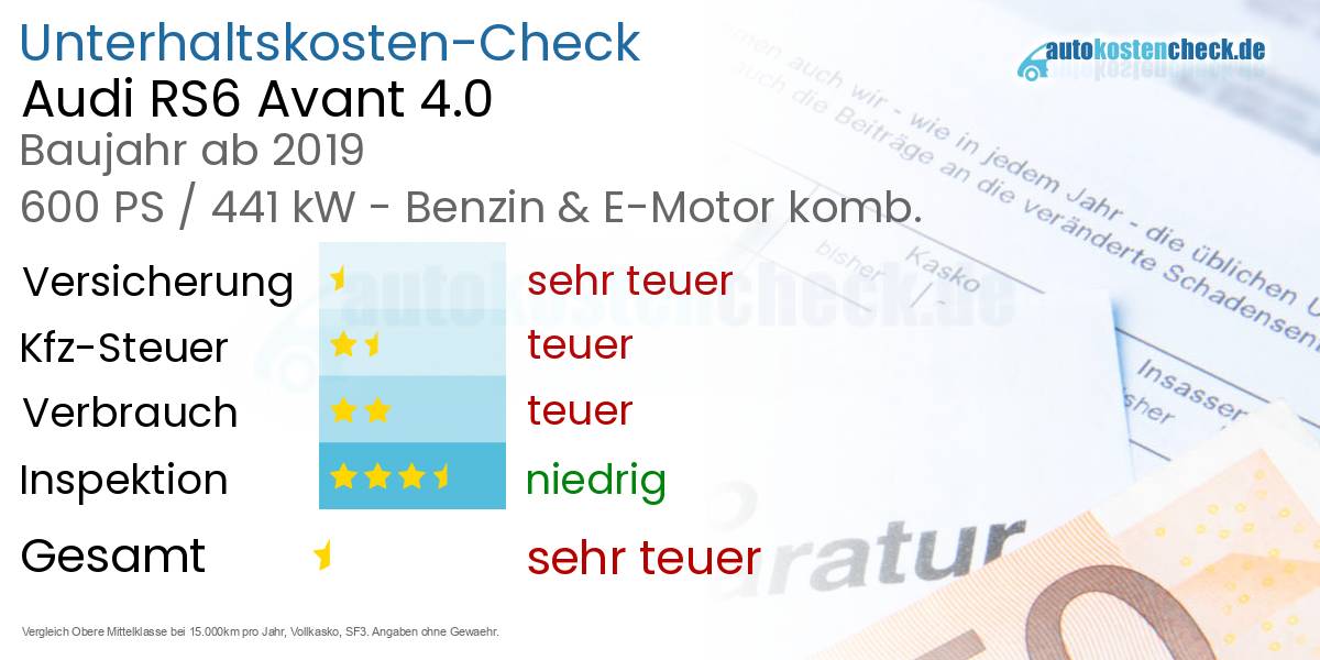 Unterhaltskosten Audi RS6 Avant 4.0 
