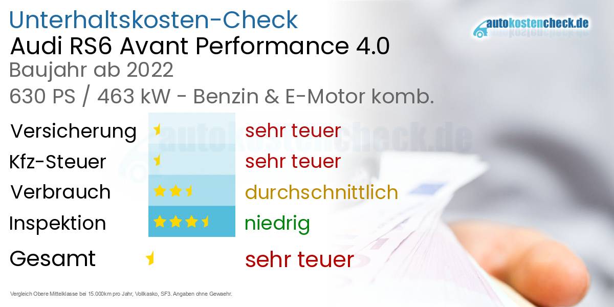 Unterhaltskosten Audi RS6 Avant Performance 4.0 
