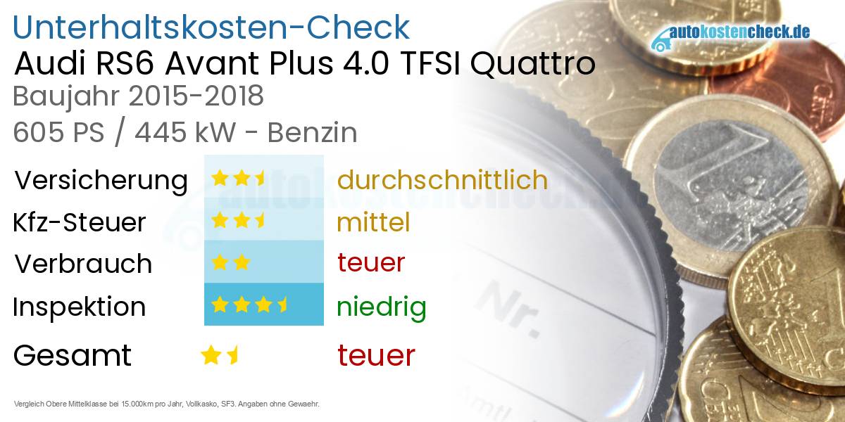 Unterhaltskosten Audi RS6 Avant Plus 4.0 TFSI Quattro 