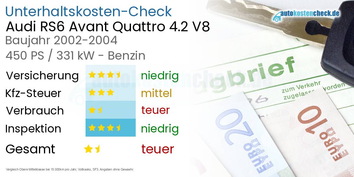 Unterhaltskosten Audi RS6 Avant Quattro 4.2 V8 