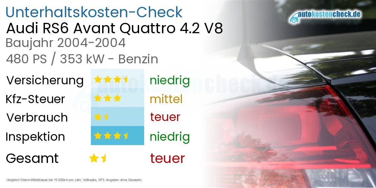 Unterhaltskosten Audi RS6 Avant Quattro 4.2 V8