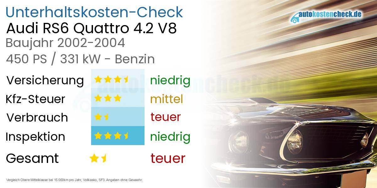 Unterhaltskosten Audi RS6 Quattro 4.2 V8 