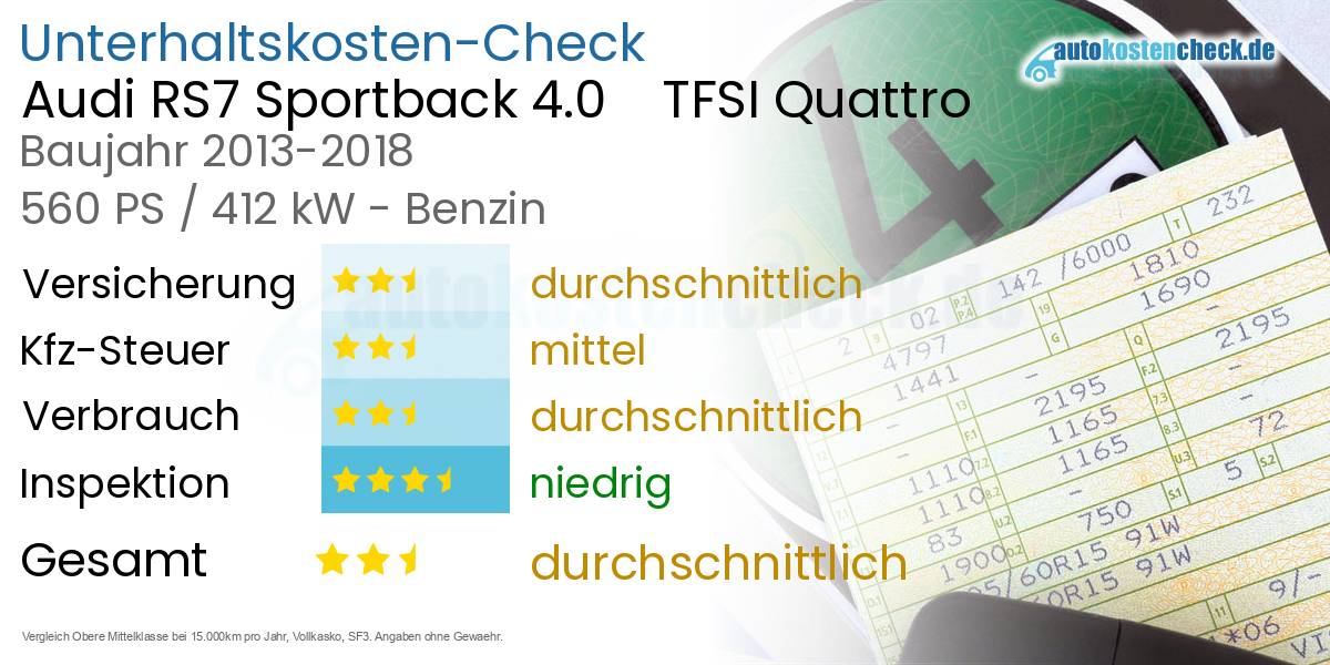 Unterhaltskosten Audi RS7 Sportback 4.0    TFSI Quattro 