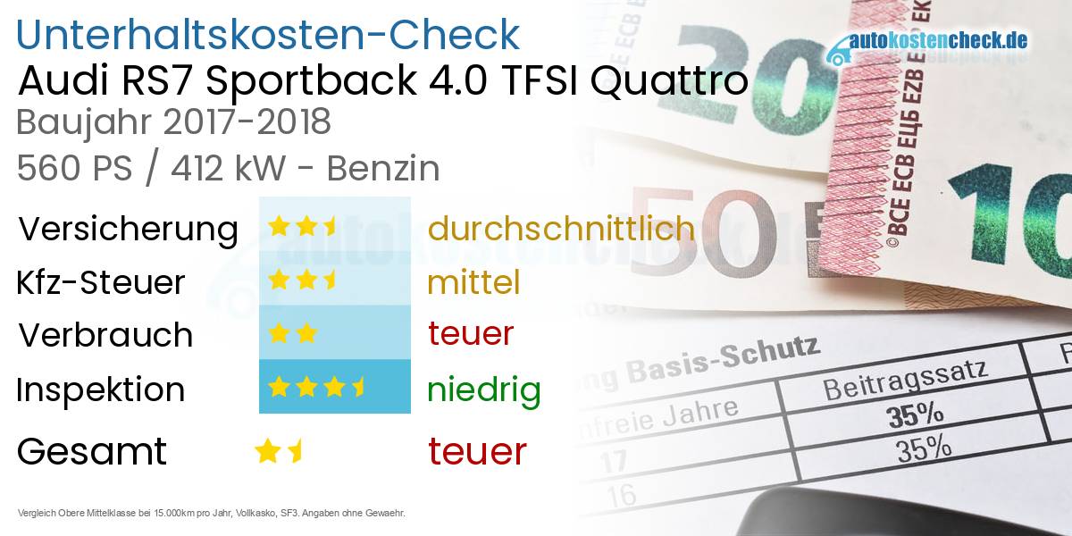 Unterhaltskosten Audi RS7 Sportback 4.0 TFSI Quattro 