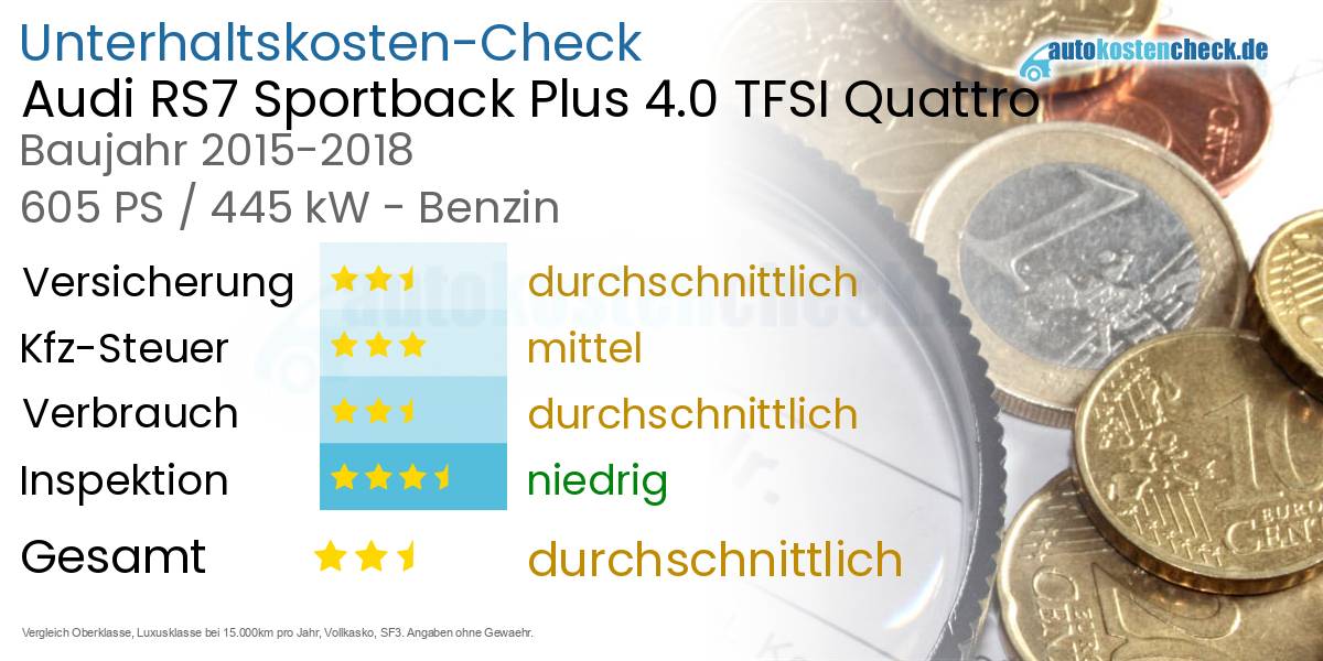 Unterhaltskosten Audi RS7 Sportback Plus 4.0 TFSI Quattro 