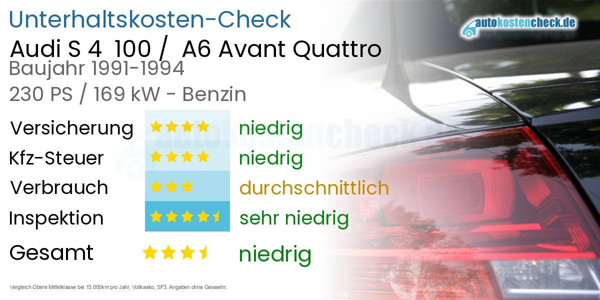 Unterhaltskosten Audi S 4 100 / A6 Avant Quattro