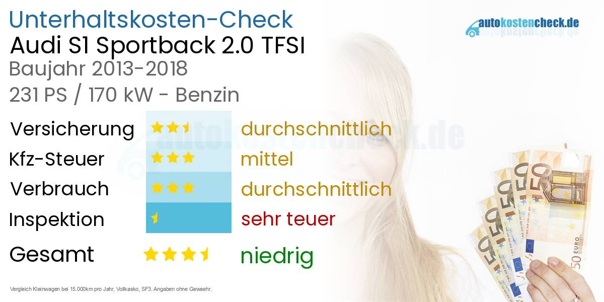 Unterhaltskosten Audi S1 Sportback 2.0 TFSI 