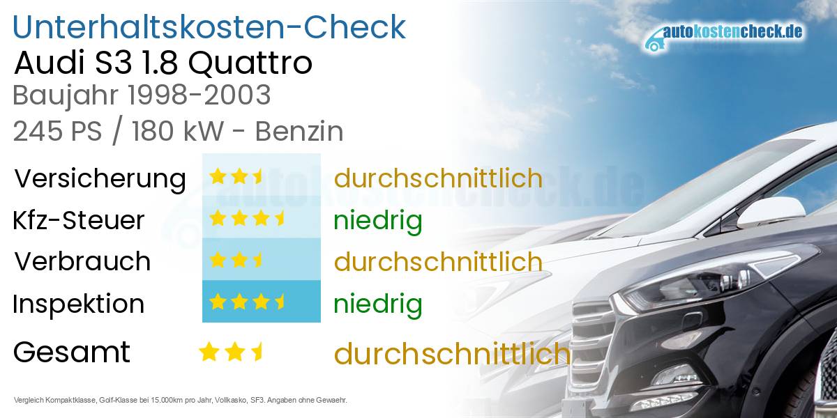 Unterhaltskosten Audi S3 1.8 Quattro 