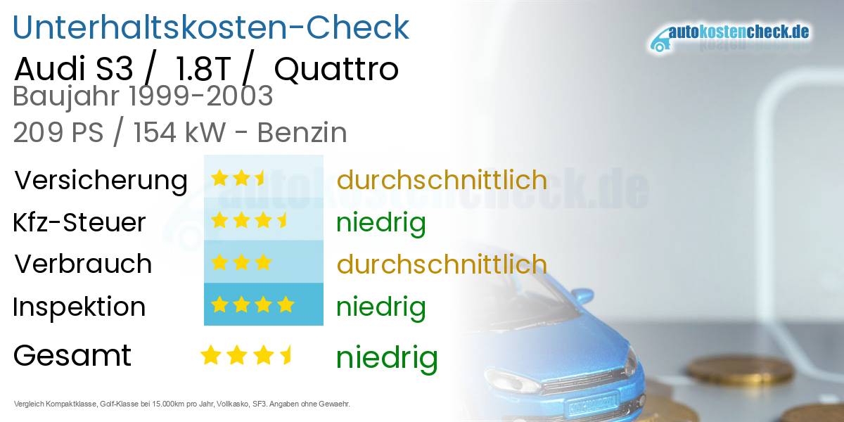 Unterhaltskosten Audi S3 / 1.8T / Quattro