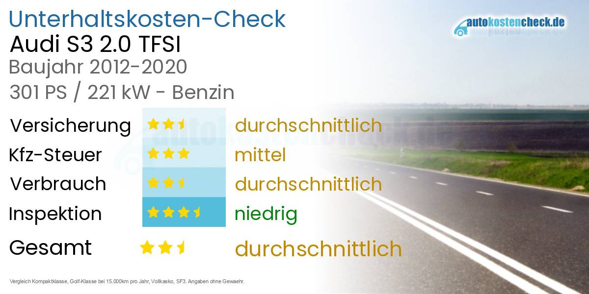 Unterhaltskosten Audi S3 2.0 TFSI