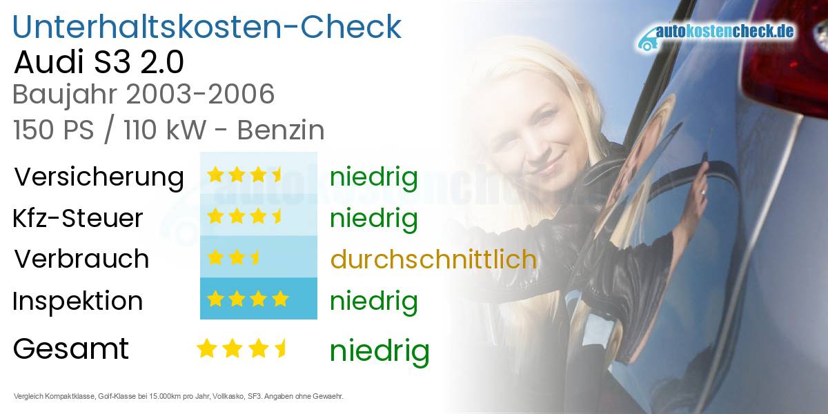 Unterhaltskosten Audi S3 2.0 