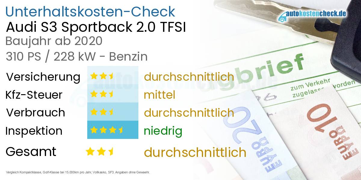 Unterhaltskosten Audi S3 Sportback 2.0 TFSI 