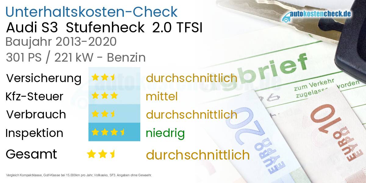 Unterhaltskosten Audi S3 Stufenheck 2.0 TFSI