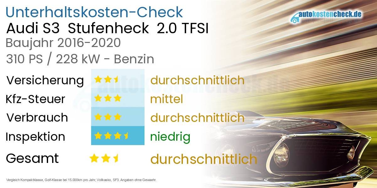 Unterhaltskosten Audi S3 Stufenheck 2.0 TFSI