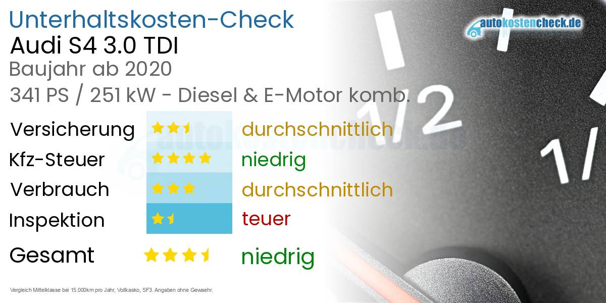 Unterhaltskosten Audi S4 3.0 TDI