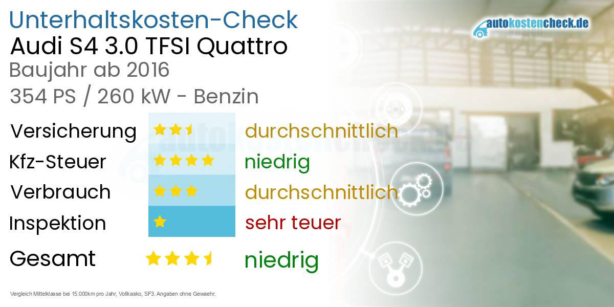 Unterhaltskosten Audi S4 3.0 TFSI Quattro 
