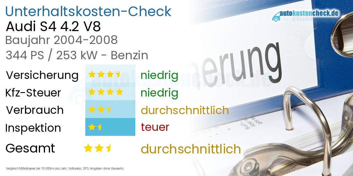 Unterhaltskosten Audi S4 4.2 V8