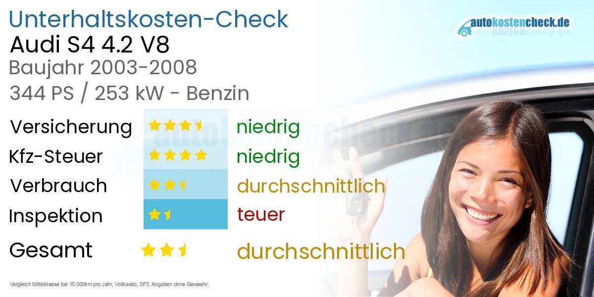 Unterhaltskosten Audi S4 4.2 V8 