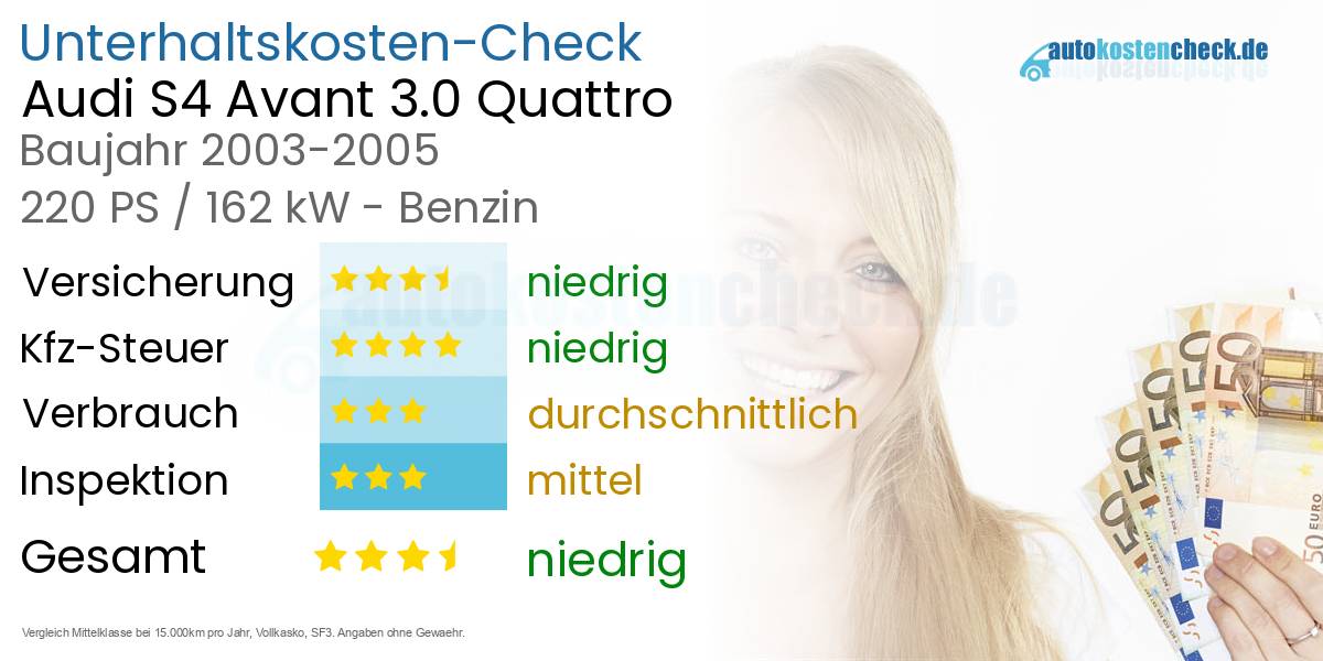 Unterhaltskosten Audi S4 Avant 3.0 Quattro 