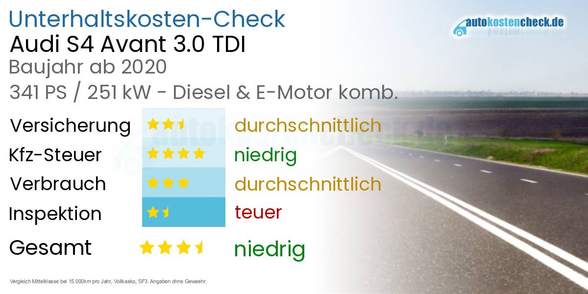 Unterhaltskosten Audi S4 Avant 3.0 TDI 