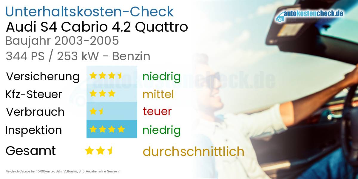 Unterhaltskosten Audi S4 Cabrio 4.2 Quattro 