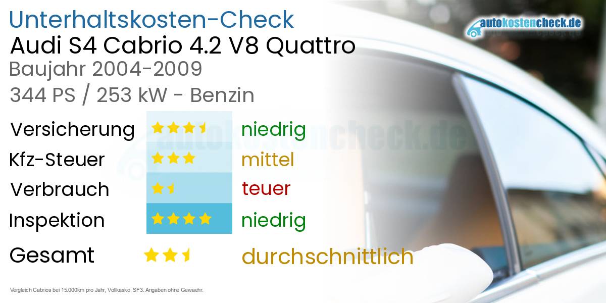 Unterhaltskosten Audi S4 Cabrio 4.2 V8 Quattro