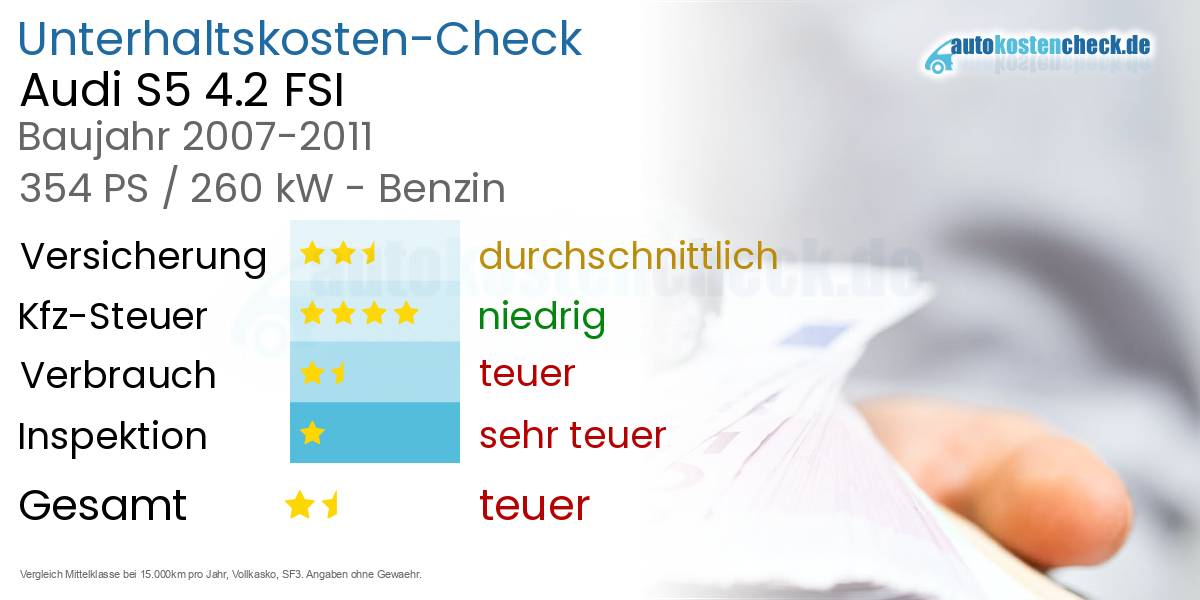 Unterhaltskosten Audi S5 4.2 FSI 