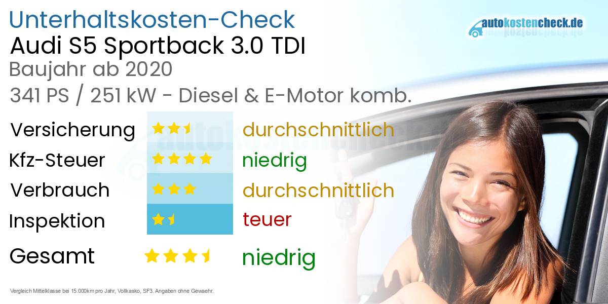 Unterhaltskosten Audi S5 Sportback 3.0 TDI 