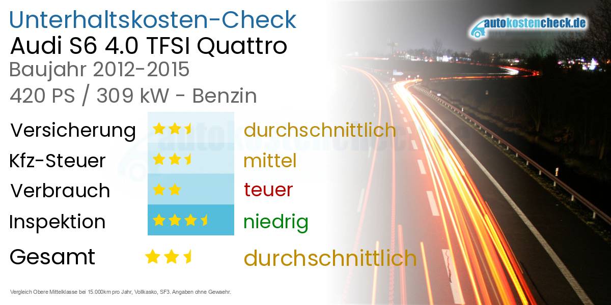 Unterhaltskosten Audi S6 4.0 TFSI Quattro 