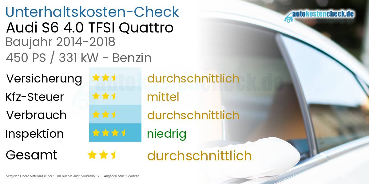 Unterhaltskosten Audi S6 4.0 TFSI Quattro 