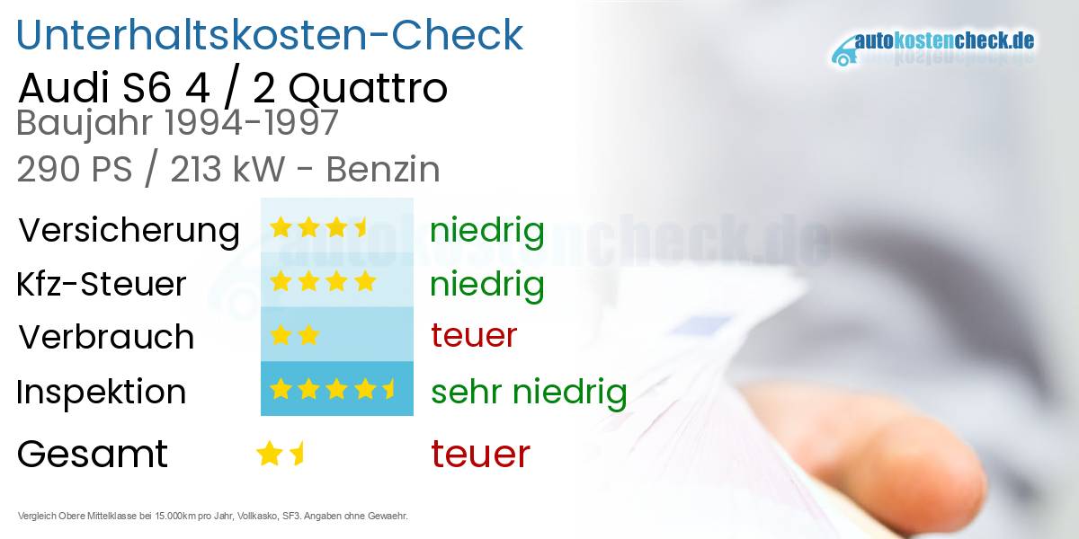 Unterhaltskosten Audi S6 4 / 2 Quattro