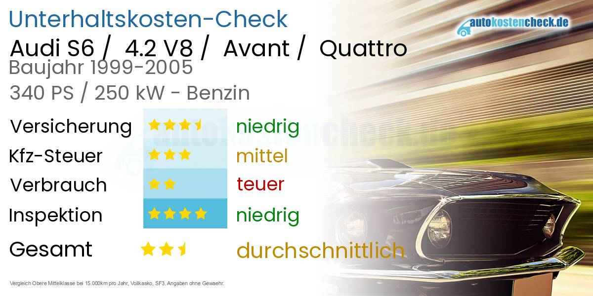 Unterhaltskosten Audi S6 / 4.2 V8 / Avant / Quattro