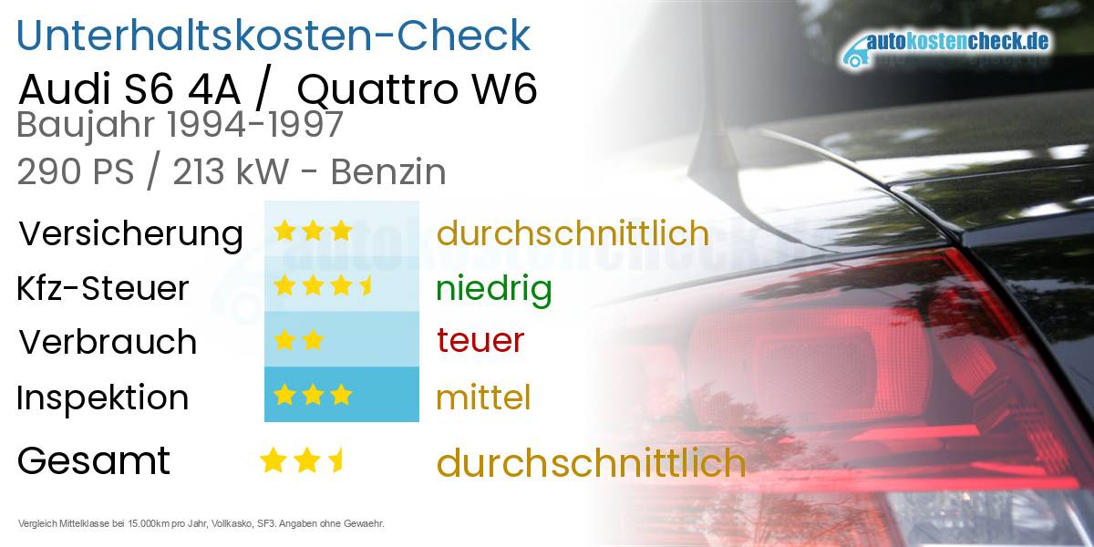 Unterhaltskosten Audi S6 4A / Quattro W6