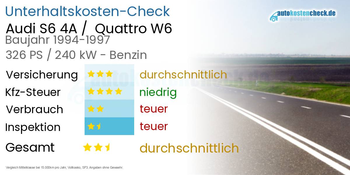 Unterhaltskosten Audi S6 4A / Quattro W6