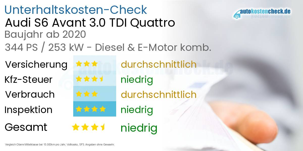 Unterhaltskosten Audi S6 Avant 3.0 TDI Quattro 