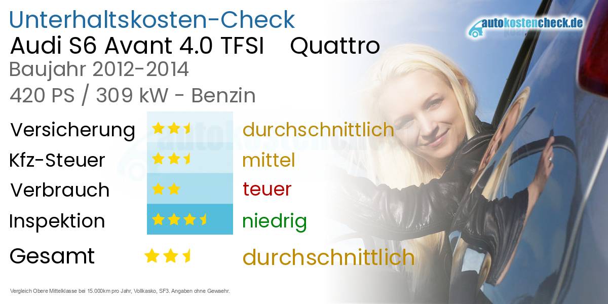 Unterhaltskosten Audi S6 Avant 4.0 TFSI    Quattro 