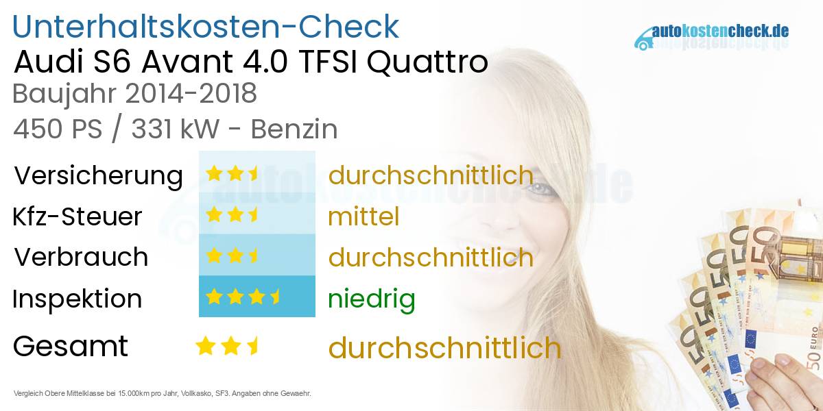 Unterhaltskosten Audi S6 Avant 4.0 TFSI Quattro 