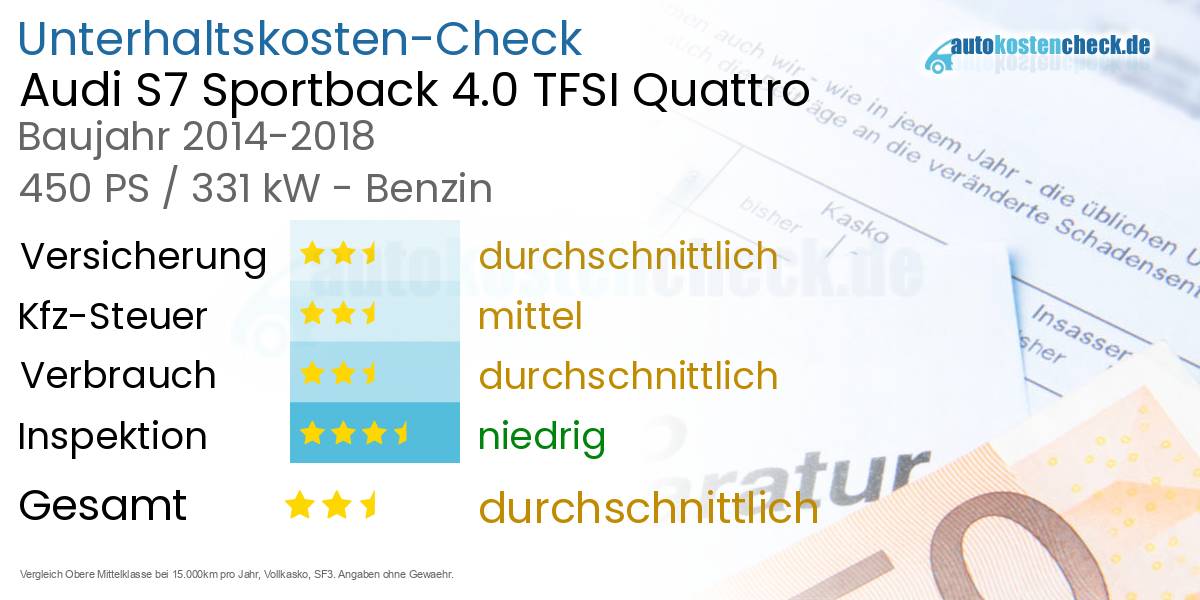Unterhaltskosten Audi S7 Sportback 4.0 TFSI Quattro 